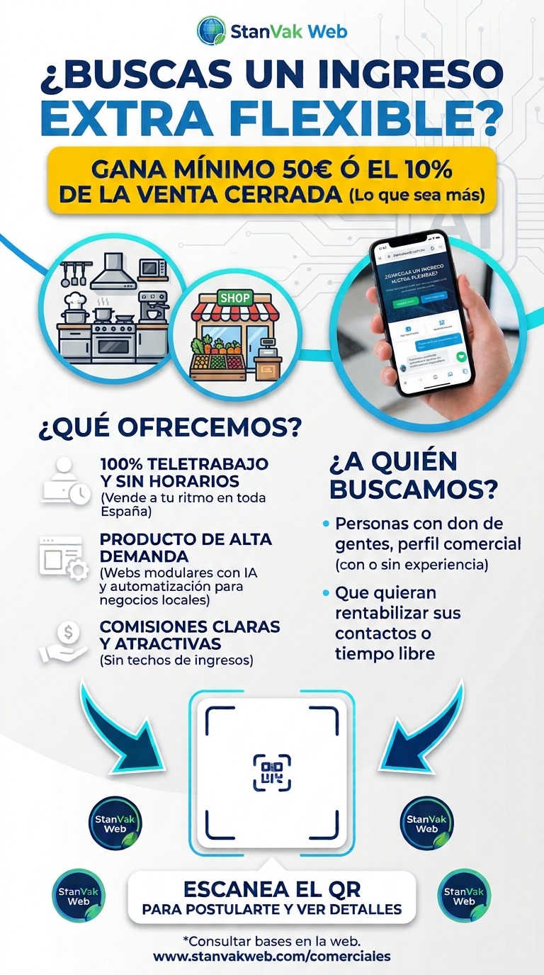 Cartel de stanvakweb para comerciales: ingreso extra flexible vendiendo webs a negocios locales